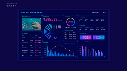 朗園PARK數(shù)據(jù)可視化產(chǎn)品Redesign