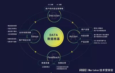 產品與市場需求雙重Ready，才能做好PMF——神策數據創始人桑文鋒談大數據創業之道