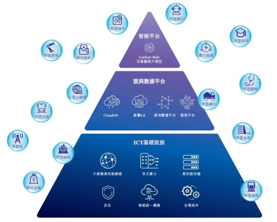 紫光股份沖刺港股 年營收790億背后，凈利驟降46%與新華三的“數據棋局”