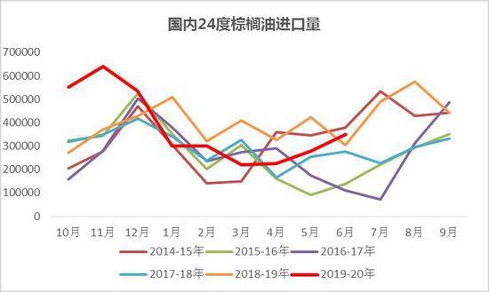 短期或調整，油脂“三兄弟”同肩并進背后的邏輯與大數據觀察