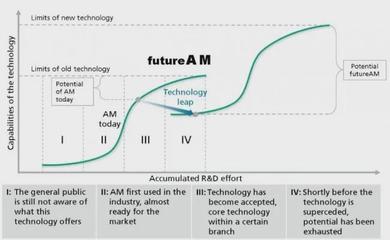 見(jiàn)證基礎(chǔ)研究改變世界 L-PBF金屬3D打印技術(shù)專(zhuān)利推出25周年回顧與展望